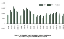 Yenilenebilir Enerji Artışı Elektrik Faturalarını Düşürecek